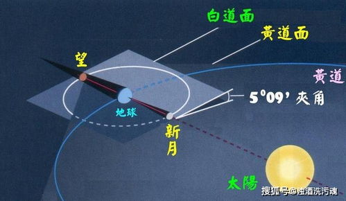 星宿与方位辅助判断