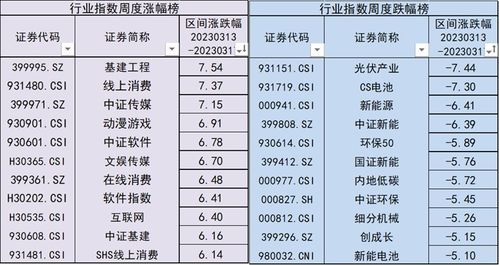 3. 公元2023年12月3日（星期日）——冲牛（己丑）煞西