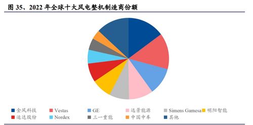 风力发电领域的战略布局