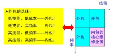 案例解析：看看别人是怎么做的