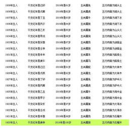一、 周歲與虛歲之概念框架及其計算原則