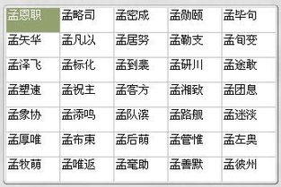 怎样给姓孟的男宝宝取一个既吉祥又良好听的独特名字呢？