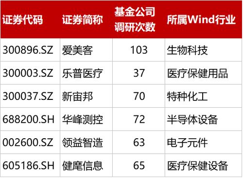 3.2 方位维度：地理环境与建筑朝向的重要性