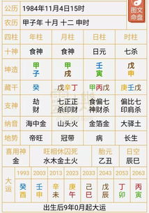 如何查询八字学堂中的学堂星？