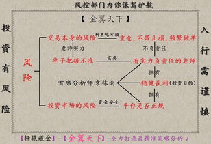 1.2 多重命名及文本结构