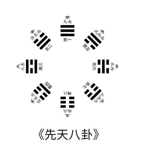 一、 风水地理位置十八卦图解概述