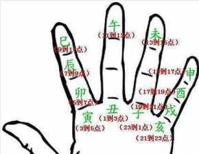 手掌看事业准确度如何？哪种方法最准确预测事业运势？