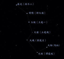 天文学角度下之生肖星座对照探究