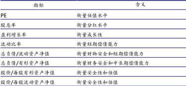 研究背景与选题意义