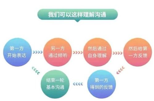 一、 自我提升的多层次路径