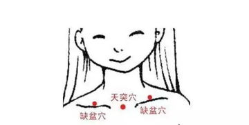 如何确定梁上绕龙风水燕窝穴的精确位置？