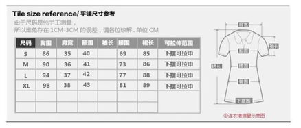 噪音表格（让人读起来像是碎片拼贴）