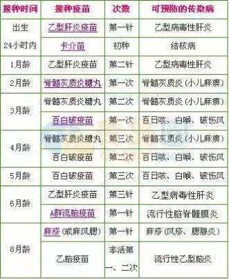 2026年二月出生宝宝吉日有哪些不宜选择的日期？