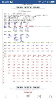 1971年阴历七月初二辰时八字是什么？能否详细解释其含义和影响？
