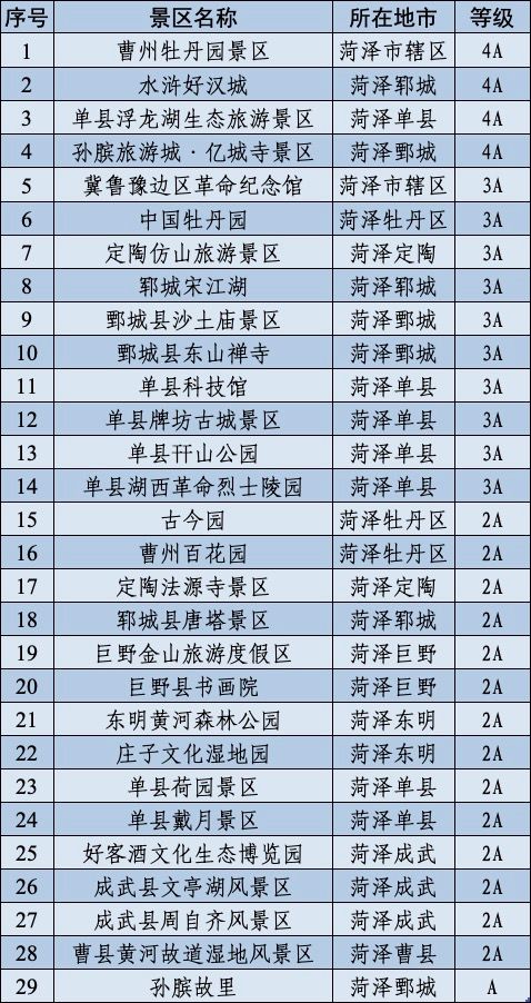 2026年最新票价表（金牛座专属优惠）