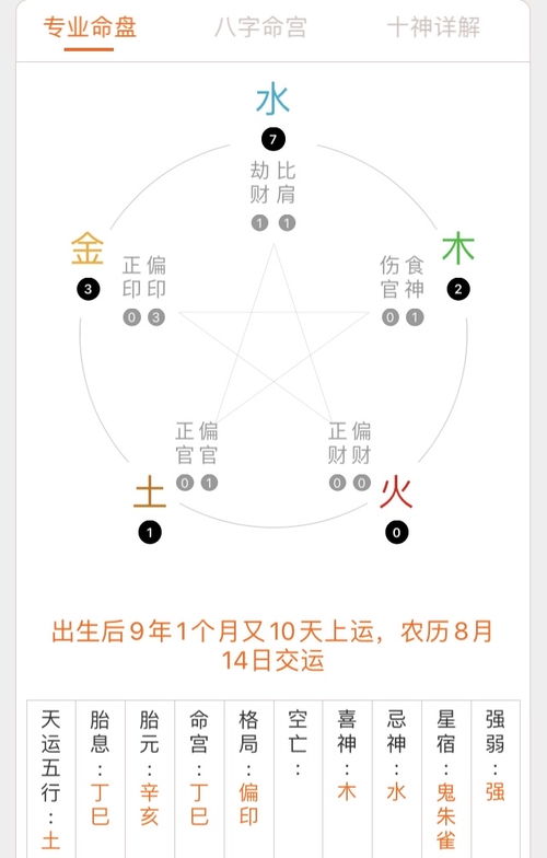 偏財：变数和风险因素——挑战与机遇