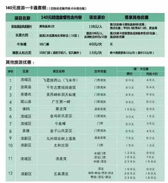 策略建议：优化预订体验