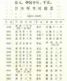 六、徽号、尊号、庙号及年号：帝王称谓体系解读