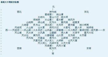 易道乾坤运势如何影响八字看乾坤运势的预测准确性？