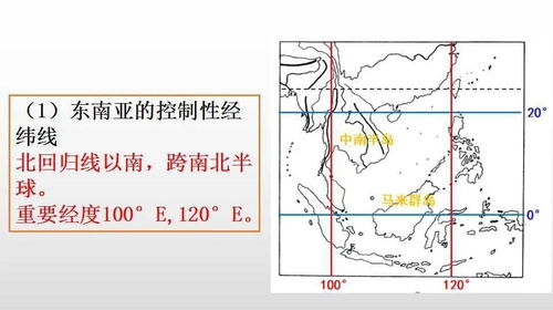 经纬脉络：天地定位的基础