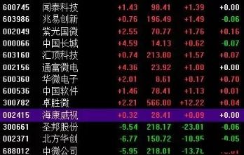 针对不同行业类型的开业时间段优化提议模型构建探究报告(初稿版本v1.0)