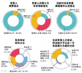 星曜与宫位交互作用的具体案例解析