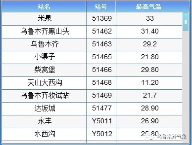 四、 关于今后几年（三年期）的预估信息概览 (截至2030年)