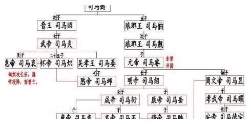 蔡姓最完整的辈分改写为是：蔡姓完整的辈分排行是怎样的？