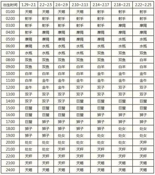 1月3日上升星座是什么？3月5日又是哪个上升星座？