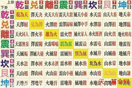 雷山小过卦测吉凶，最终结果如何判断？