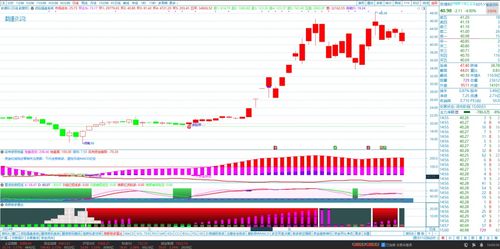三柱香长短如何判断吉凶？月线三柱香走势如何解读？