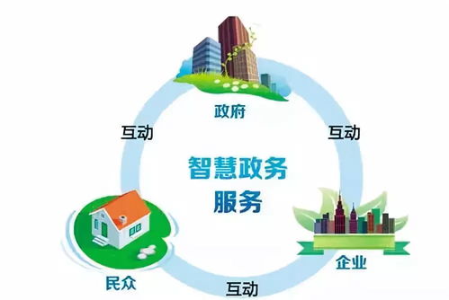 4. 职位代理：确保政务正常运转