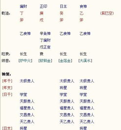 我的八字排盘显示婚姻如何，嫩否帮我分析一下命理？