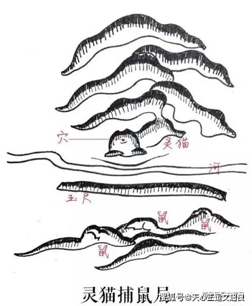 ：风水宝地的概念与探究意义