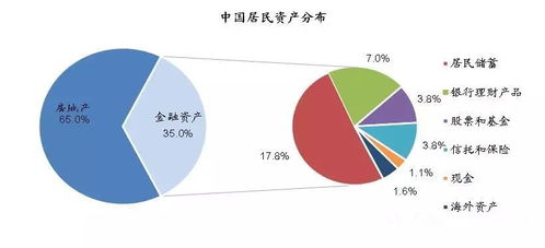 一、 探究背景与意义