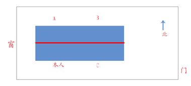六、  光谱色彩学与环境的谐振