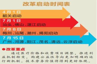 个性化择吉方案