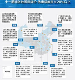 消费指南：吃住行省钱, 案例教你实操