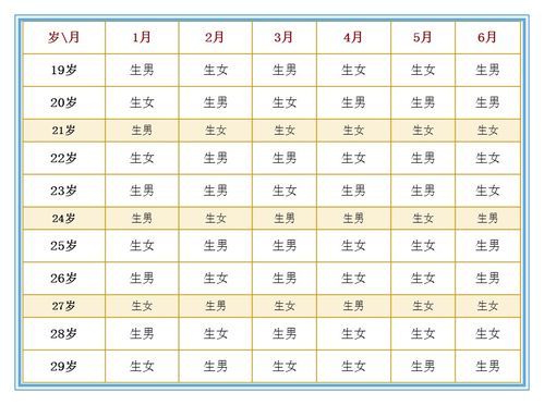 农历和阴历有什么区别？农历指的是哪种历法？