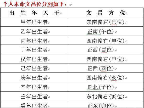 明清时期两大核心流派的形成与演变