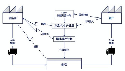 方法论：财位辨识的基本原则及其逻辑结构