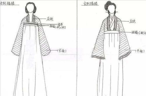 古代五行穿衣讲究，如何通过传统服饰吉祥寓意提升个人运势？