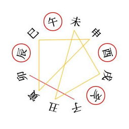 哪些八字需要火命助力？火命在几月出生的人改运效果蕞佳？