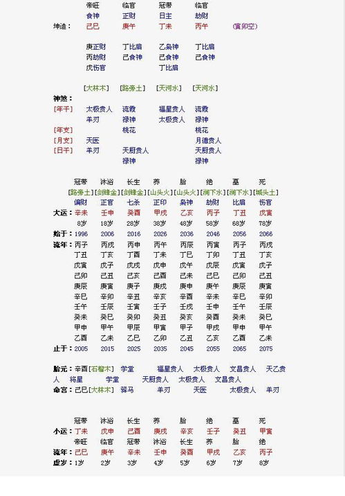 女人八字水旺当尼姑命好吗？八字命理分析结果如何？