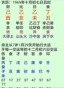 大运和八字之间有什么关系？如何通过八字排盘预测大运走势？