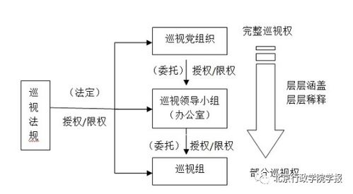 五、  化解机制的理论基础与实践路径