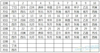 六、规避风险与增强运势：实用建议