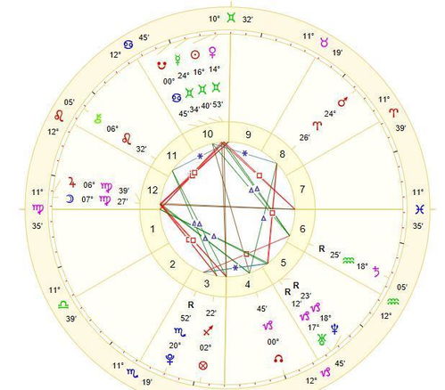 3．时辰细分与星神影响