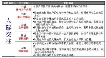 2.4 名气靠山型（以地格计）