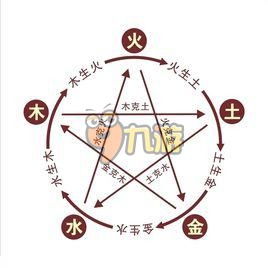 1. 相生相克原理再解
